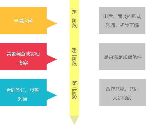 物流公司排名遥遥领先，物流公司加盟就选凯发k8一触即发